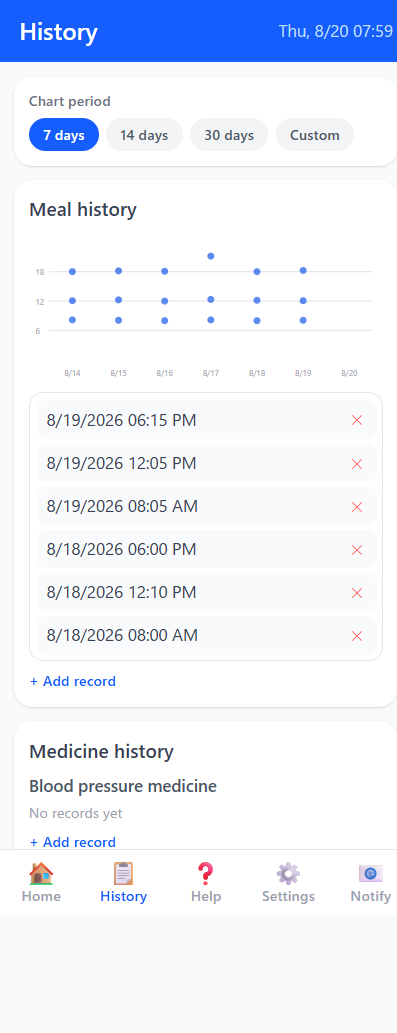 ToDoMemo history page showing one day's meal record arriving late